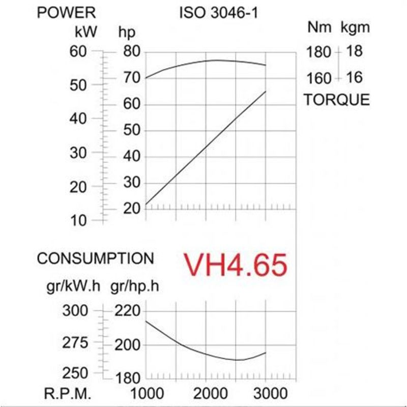 Vetus Meridieselmoottori M4.56 TMC60 -2.00R (kopio)