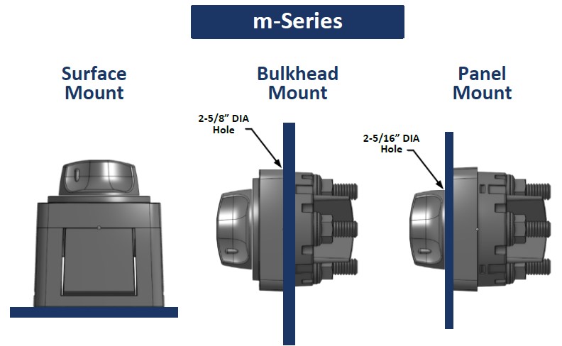 EGIS 2310 m-Series 300A Kaksoisakkukytkin